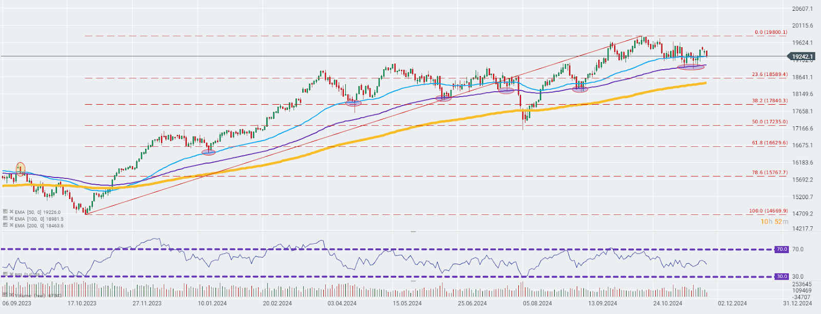 EvoluciÃ³n del Dax 40
